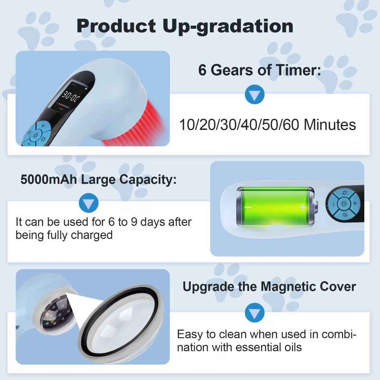 Ariysah dog-head matrix setup for efficient deep physiotherapy sessions