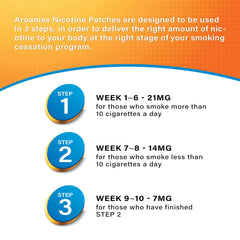 Aroamas Cot 8-week quit kit image with steps