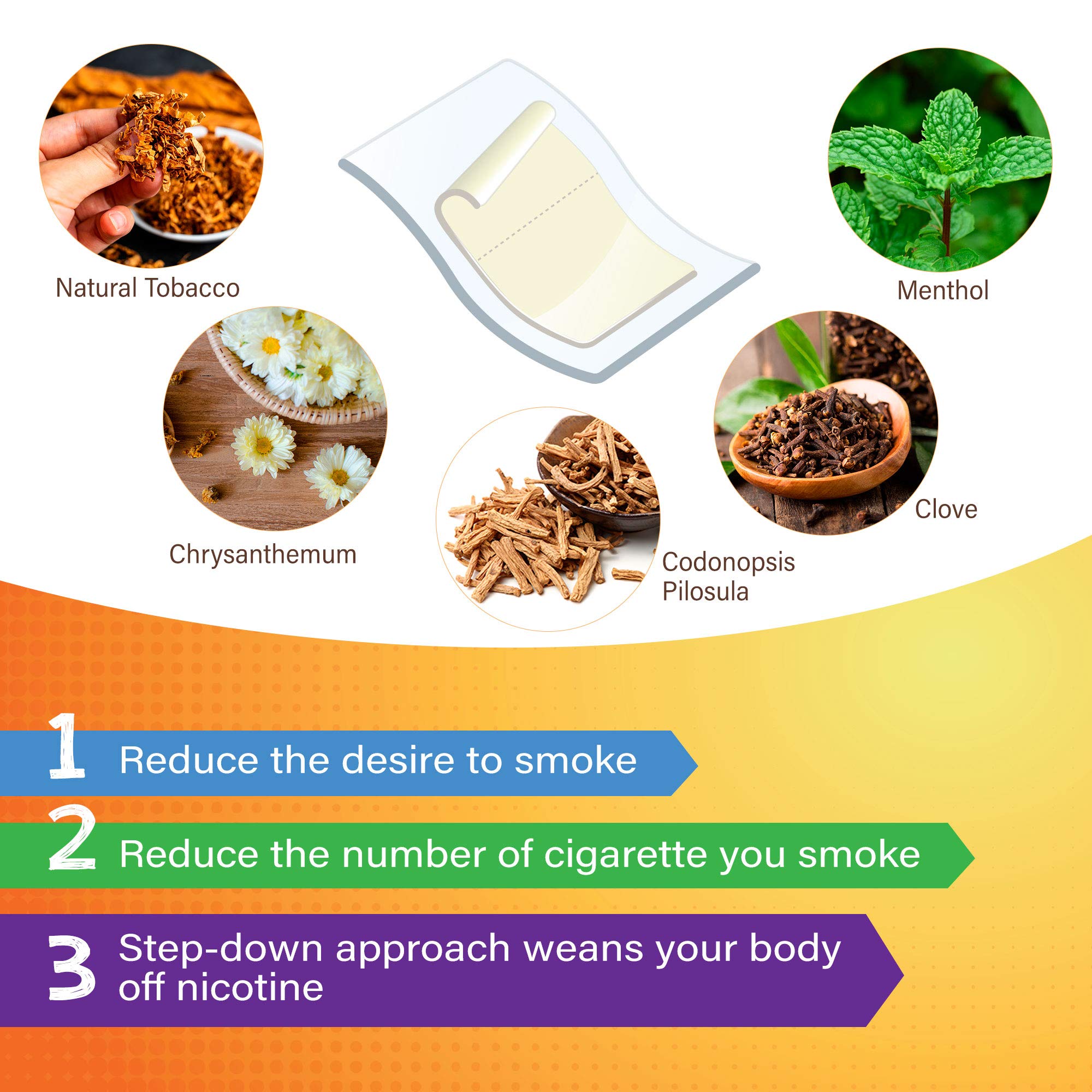 Aroamas Cot nicotine patch dosage guide helps plan an 8-10 week quit