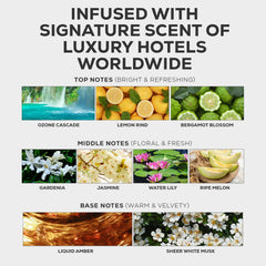 AROMA COUNTRY Ritzy fragrance note gardenia-amber highlights premium hotel ambience.