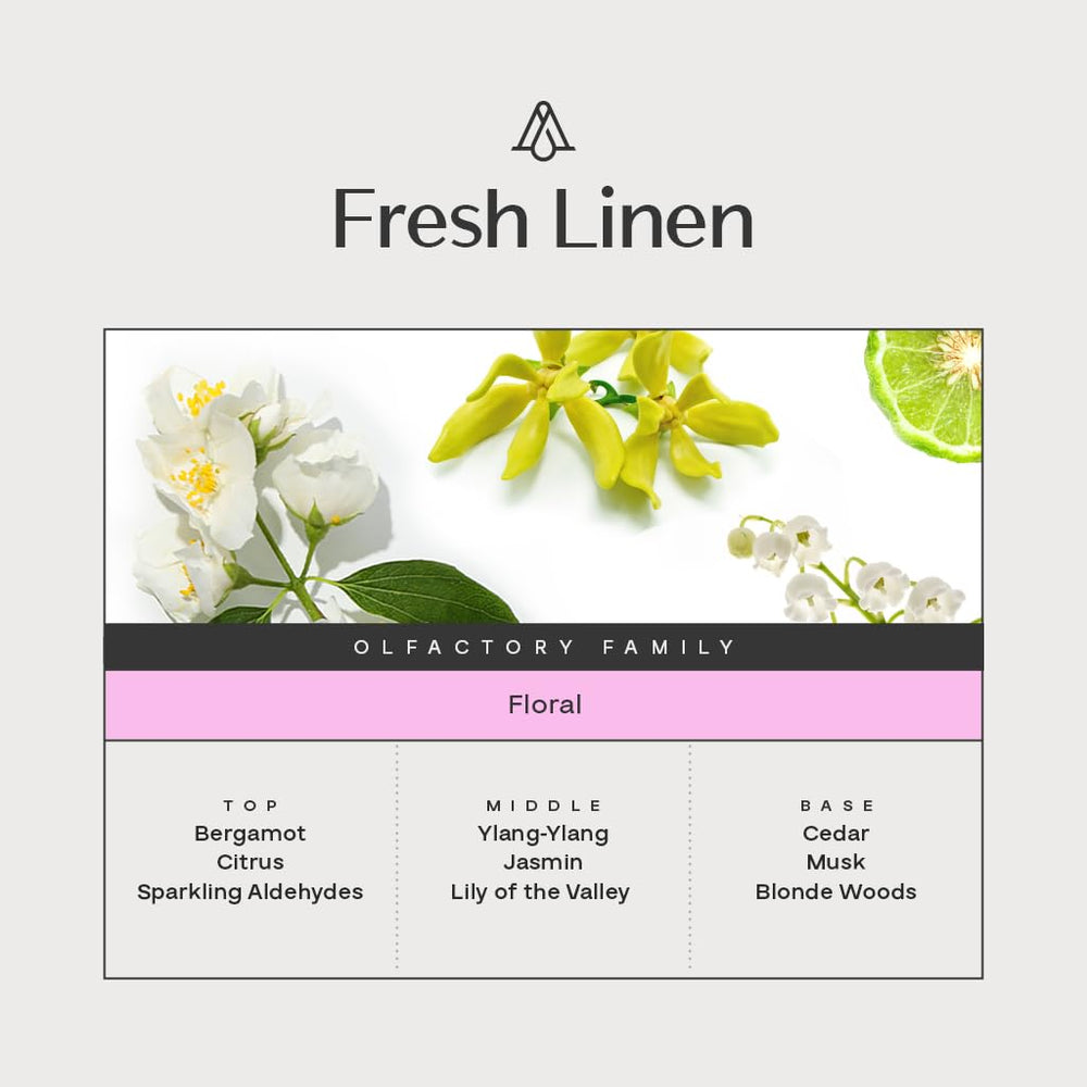 AROMAPLAN diffuser-compatibility image shows versatility with air diffusers for consistent scent.