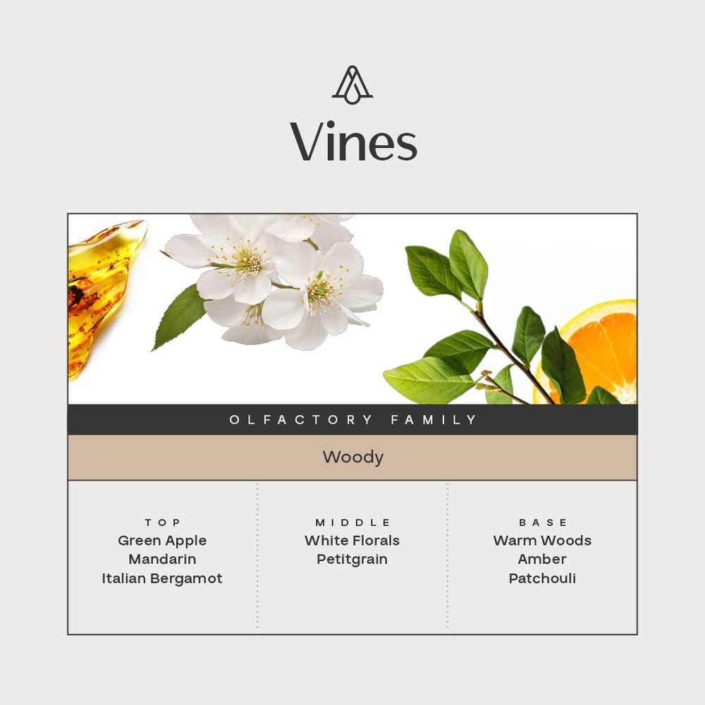 AROMAPLAN Vines aroma-notes-closeup highlights Green Apple, Bergamot, and White Florals.