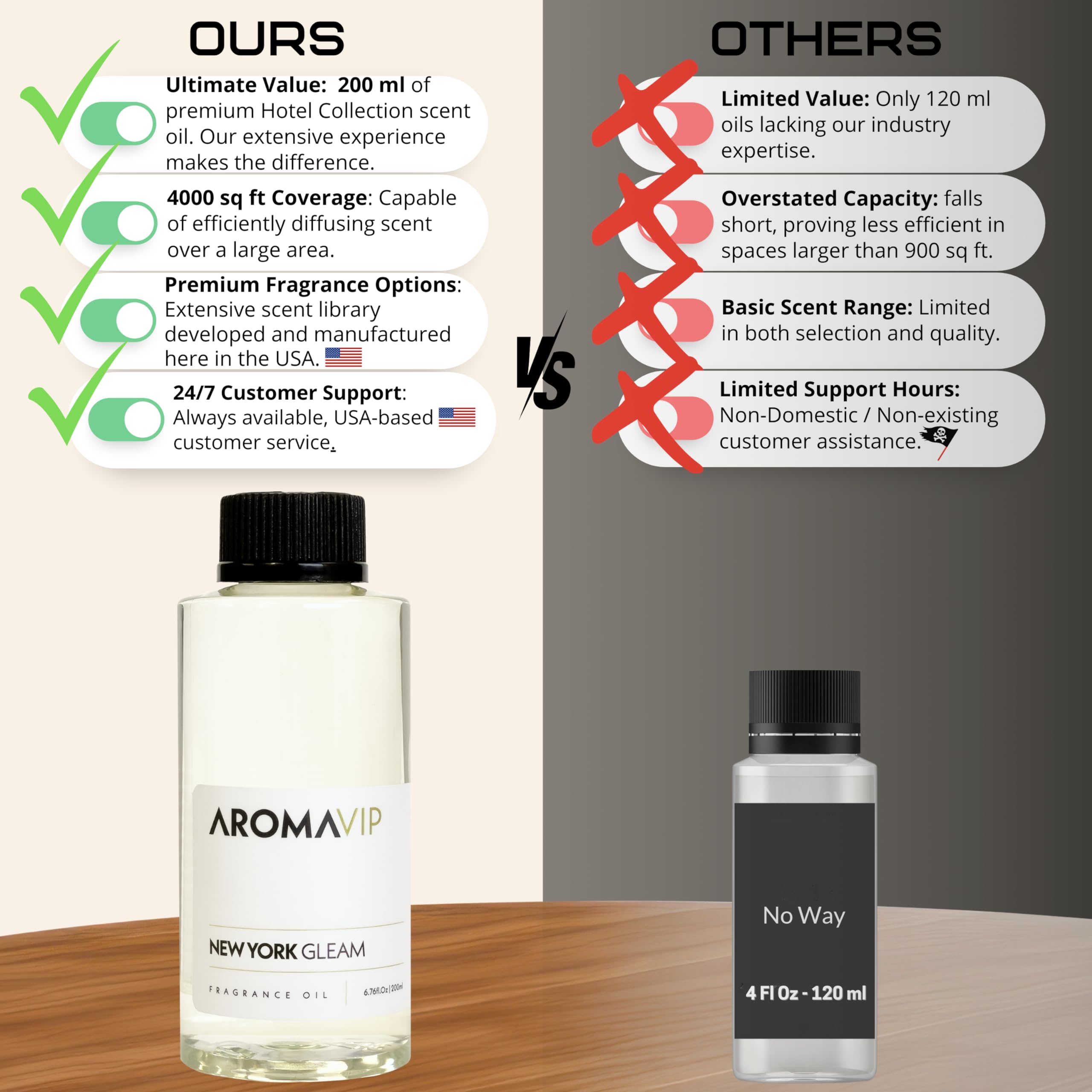Aromar Hotel Collection bottle label detail, showcasing premium branding.