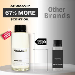Aromar Hotel Collection packaging box signaling luxury presentation.