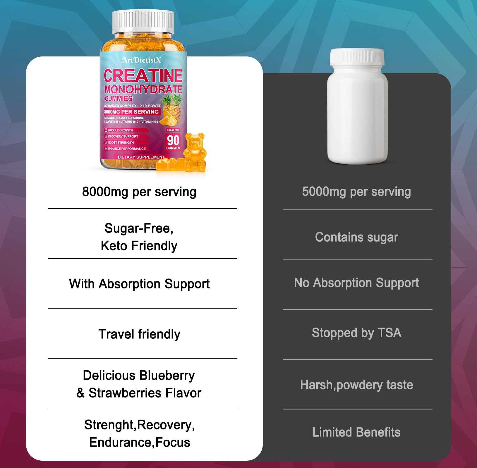 ArtDietistX Vitamin B12 energy boost gummies.
