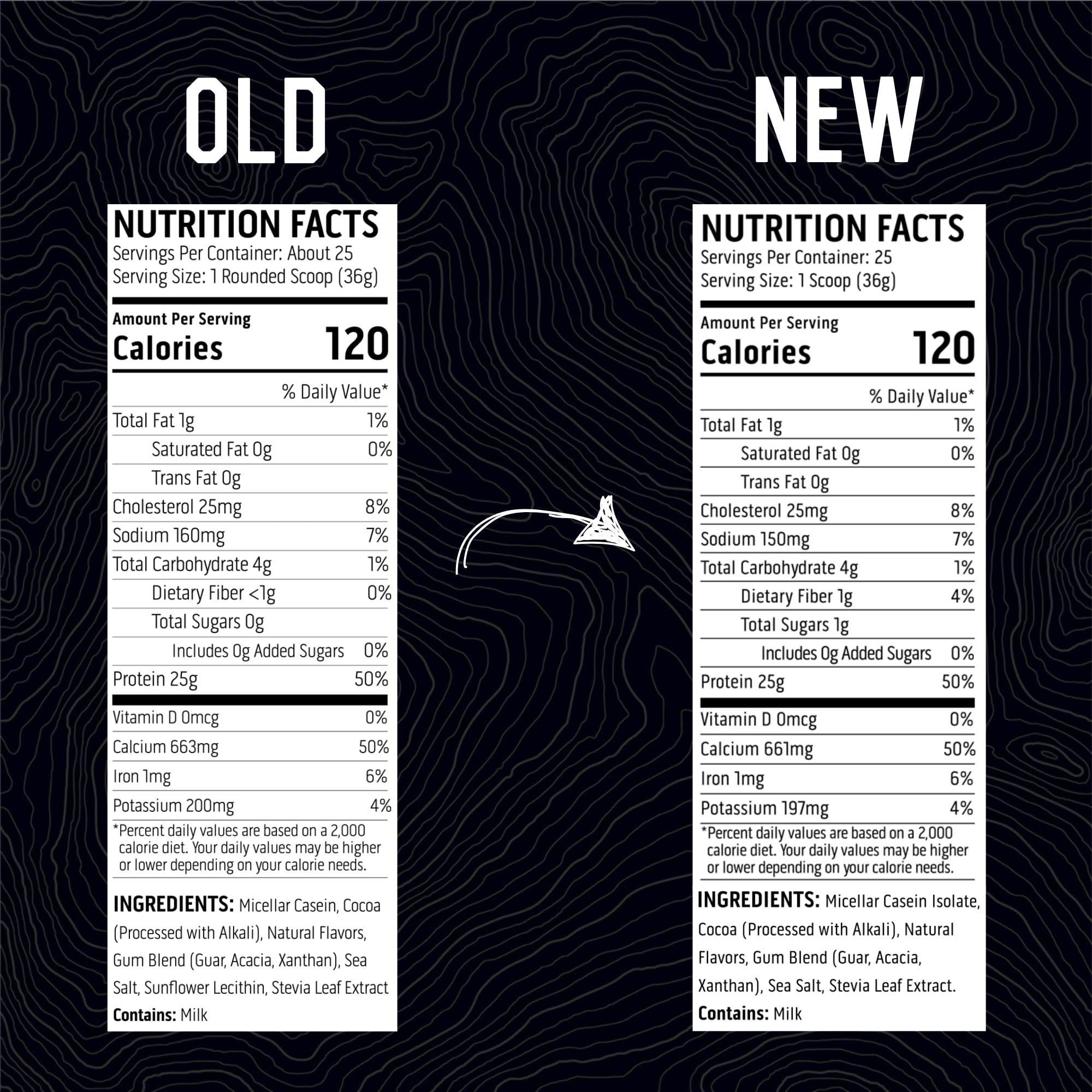 Ascent Casein protein powder gluten-free badge on label
