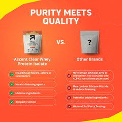 Ascent Clear Whey Orange Mango mixing bottle ready for quick recovery