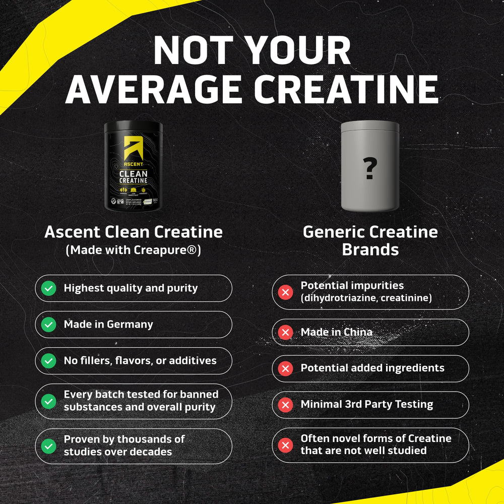 Ascent creatine unflavored powder packaging ready for mixing