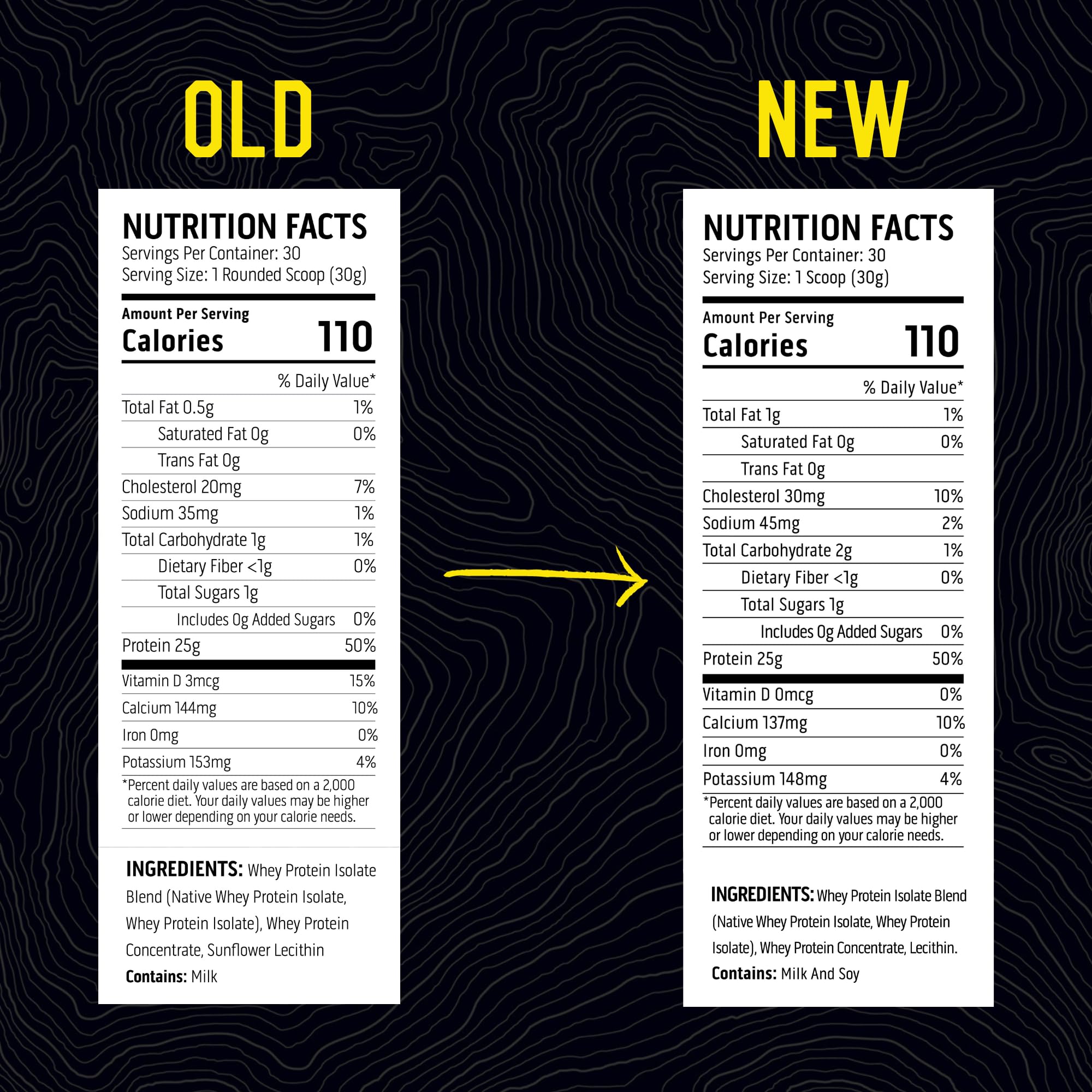 Ascent whey protein nutrition label highlights 5.5 g BCAA per serving.