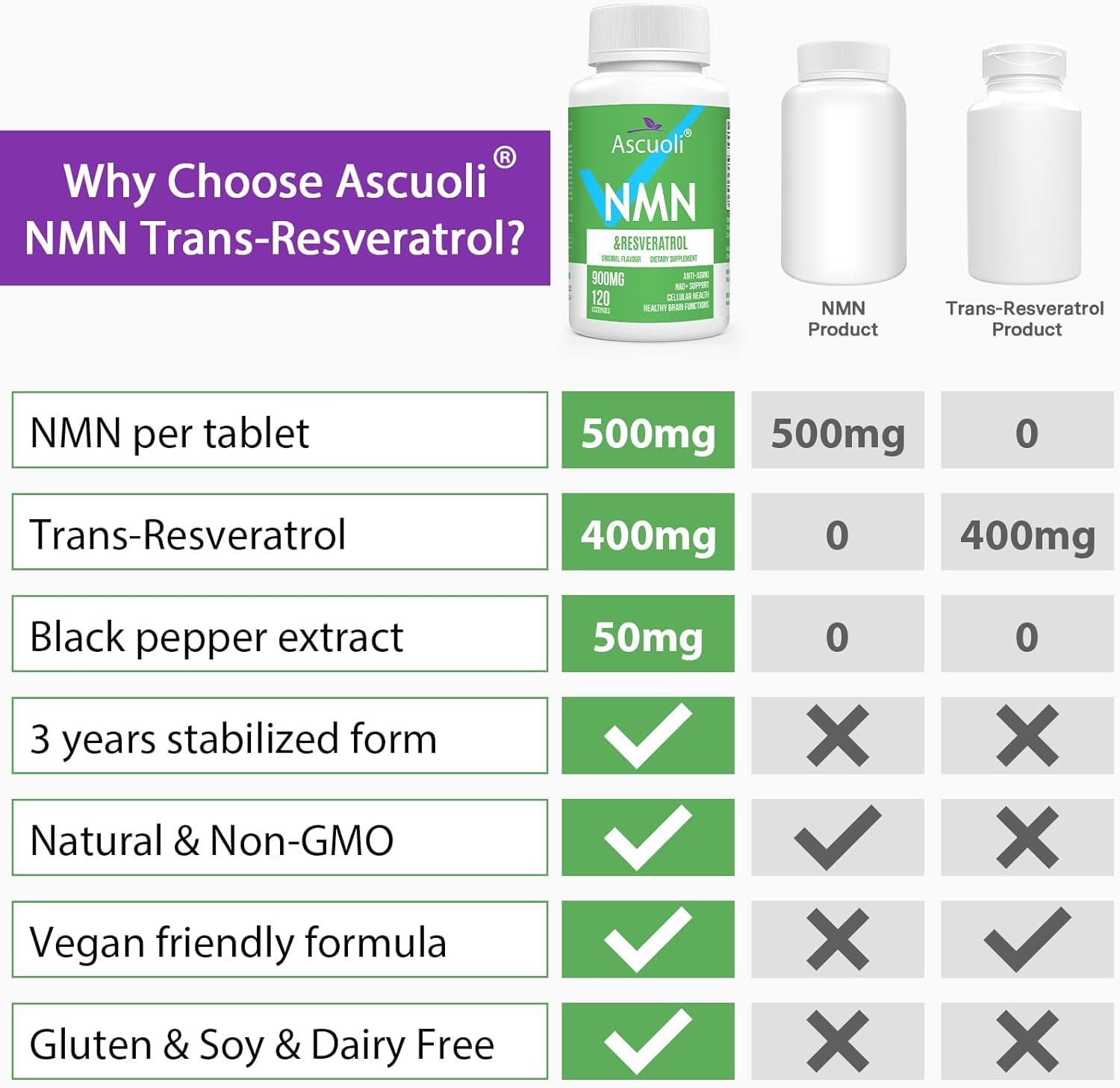 Ascuoli NMN and Trans-Resveratrol ingredients label