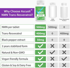 Ascuoli NMN and Trans-Resveratrol ingredients label
