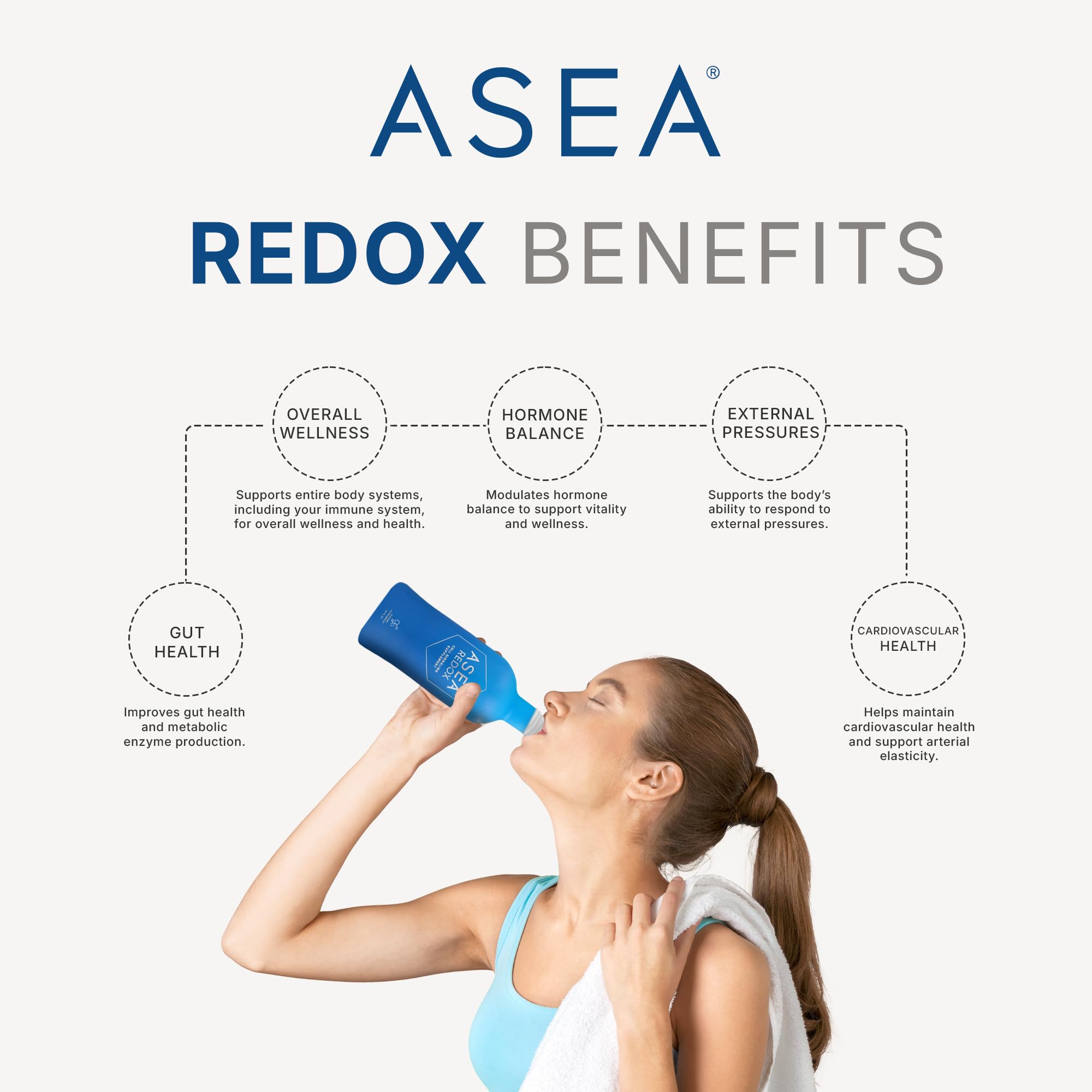 ASEA Redox hormonal-balance illustrates steady signaling for daily rhythm.