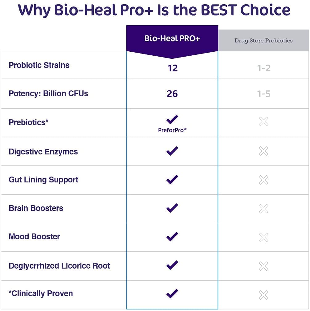 Aspire Nutrition Bio-Heal Pro+ back-label shot emphasizes dosage and immune-friendly benefits.