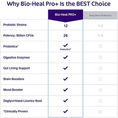 Aspire Nutrition Bio-Heal Pro+ back-label shot emphasizes dosage and immune-friendly benefits.