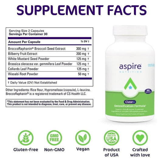 Clear+ detox capsules close-up for easy swallowing and dosing