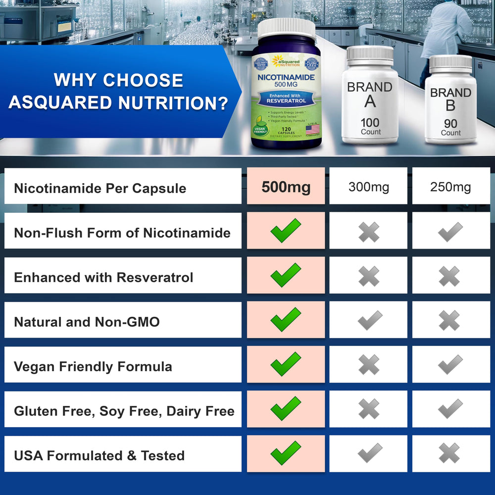 aSquared Nutrition Nicotinamide with Resveratrol gluten-free supplement packaging