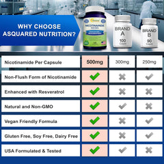 aSquared Nutrition Nicotinamide with Resveratrol gluten-free supplement packaging