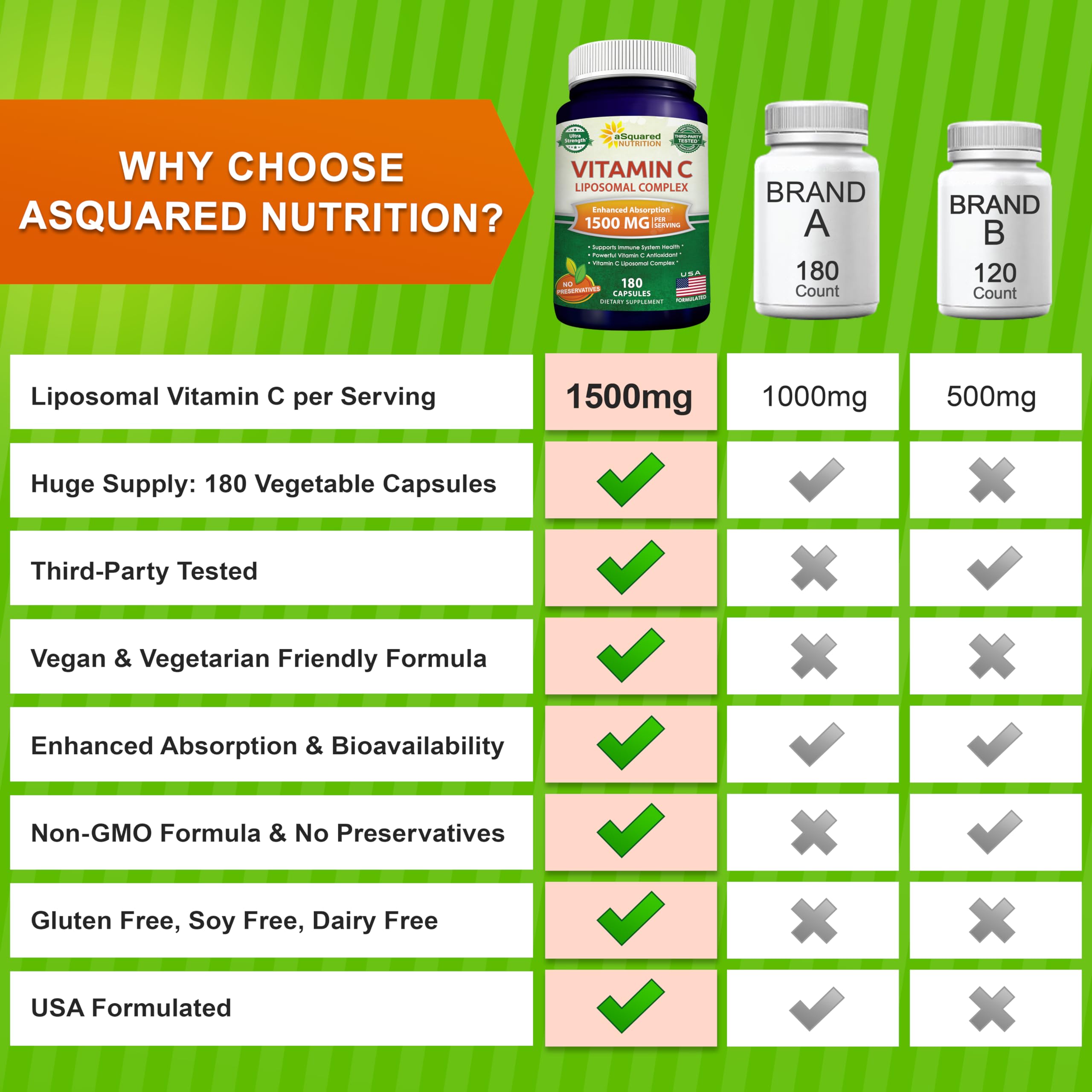 aSquared Nutrition bottle shows 180 capsules for a 90-day supply