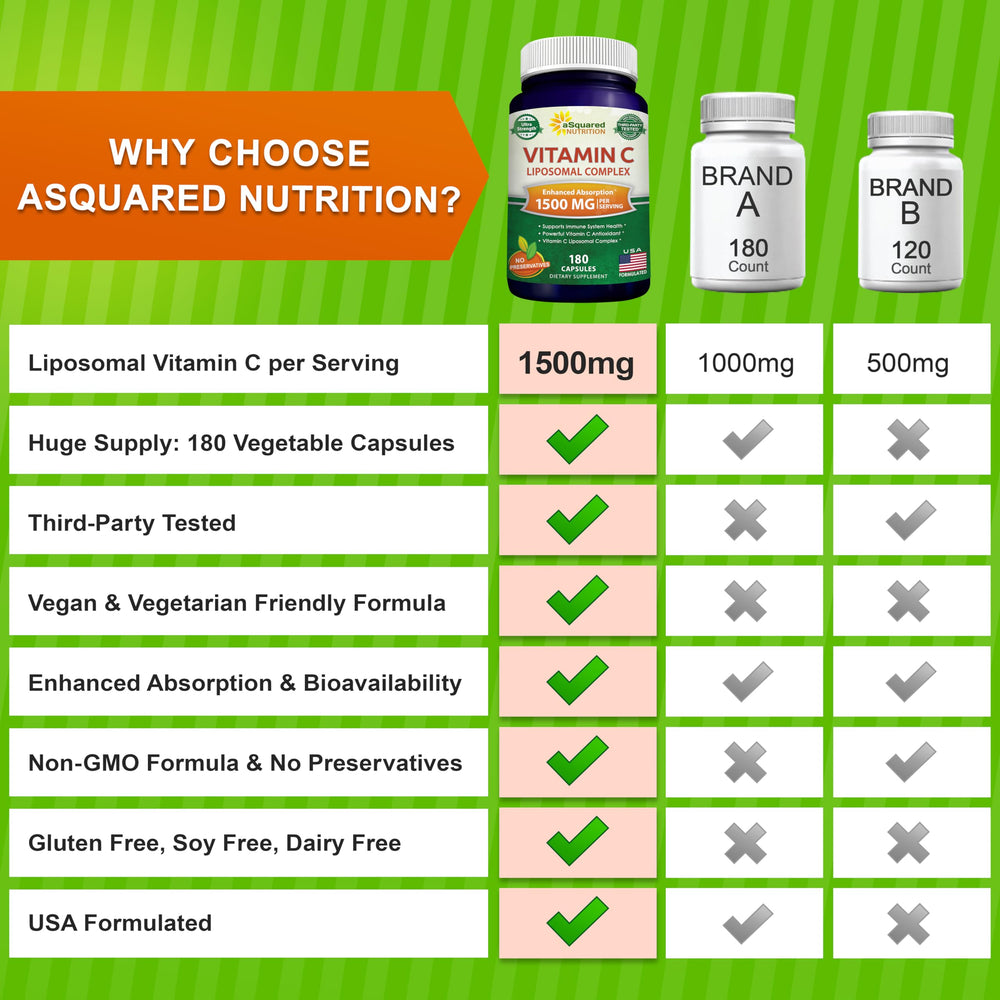 aSquared Nutrition bottle shows 180 capsules for a 90-day supply