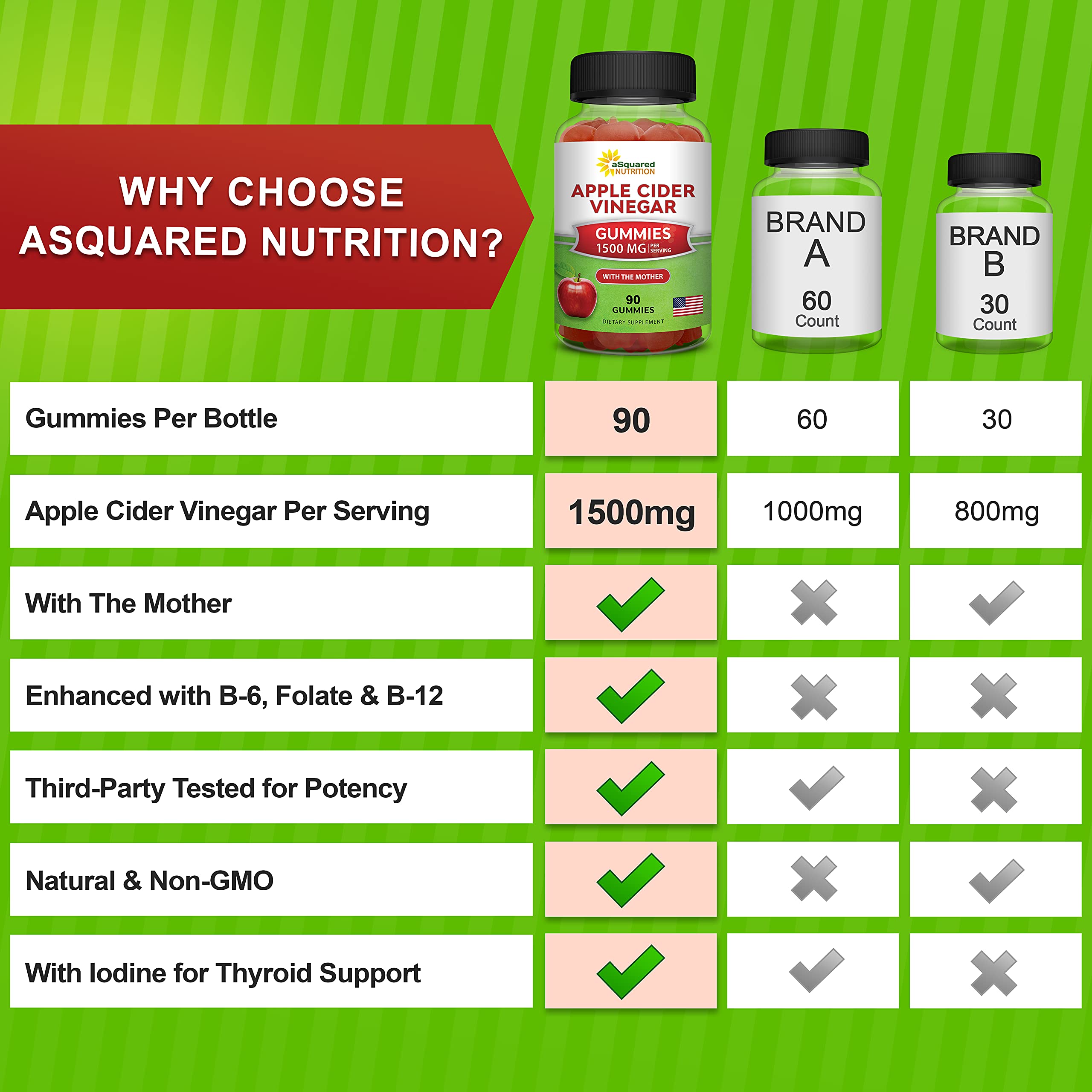 aSquared Nutrition ACV gummies with folate B9 for balanced daily nutrition.