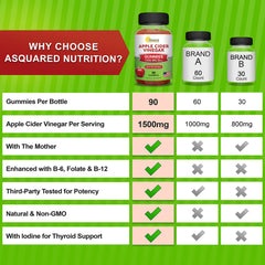 aSquared Nutrition ACV gummies with folate B9 for balanced daily nutrition.