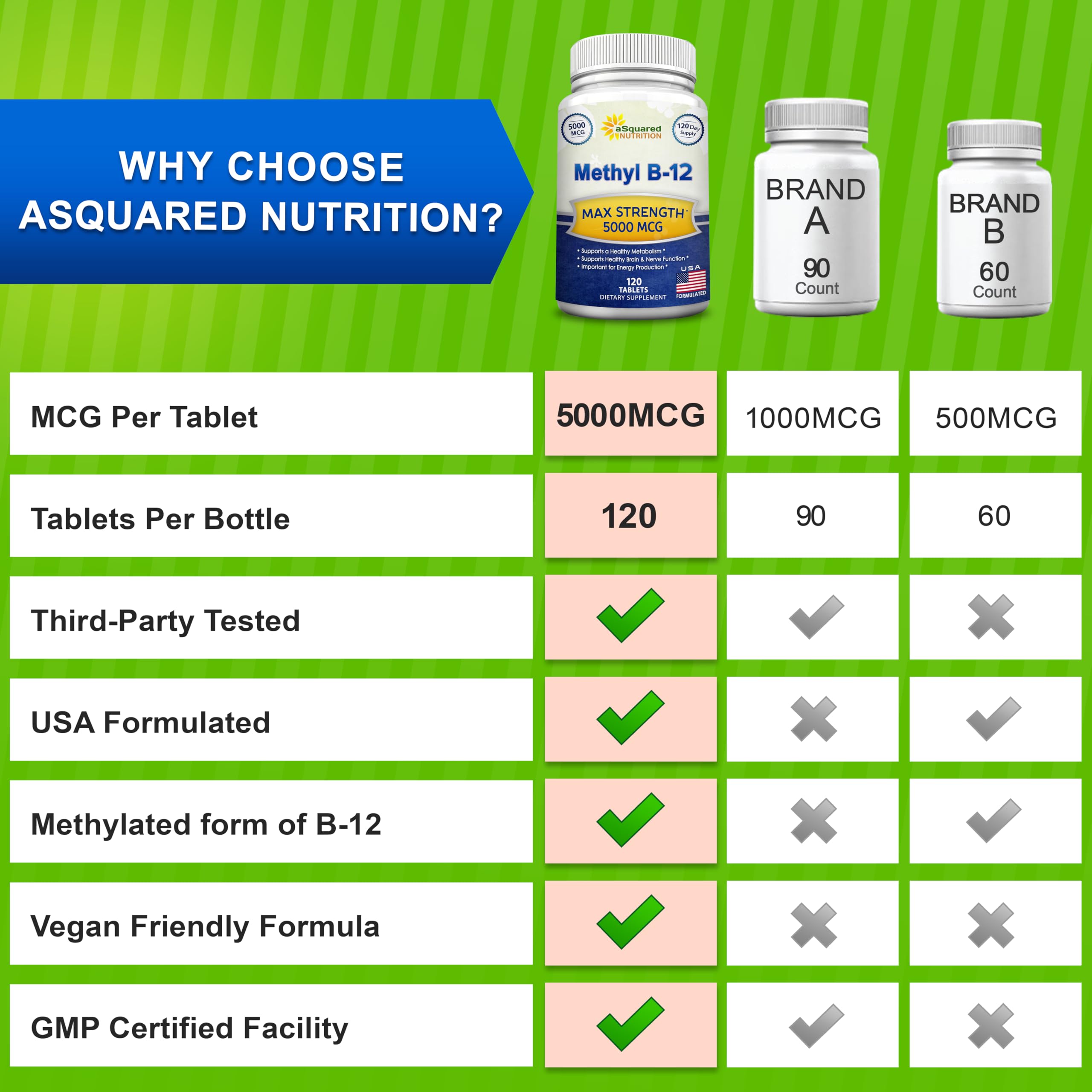 asquared nutrition b12 5000mcg tablet held for quick energy reminder