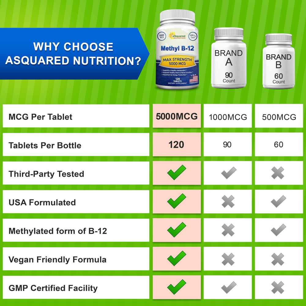 asquared nutrition b12 5000mcg tablet held for quick energy reminder