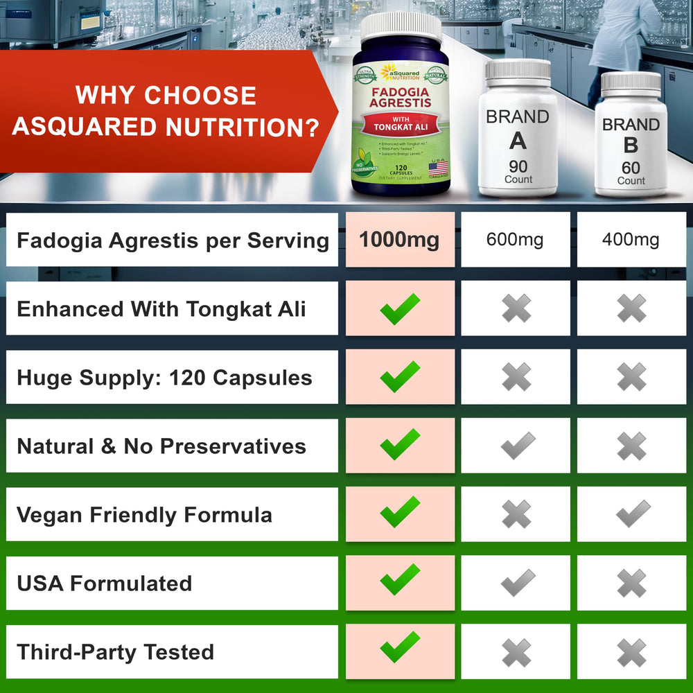 aSquared Nutrition capsule texture closeup hints at quality ingredients