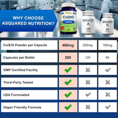 aSquared Nutrition CoQ10 natural ingredients display emphasizing vegan formula