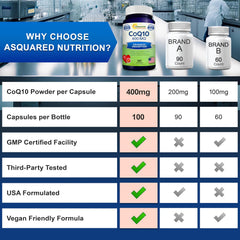 aSquared Nutrition CoQ10 packaging with dosage details for planning.