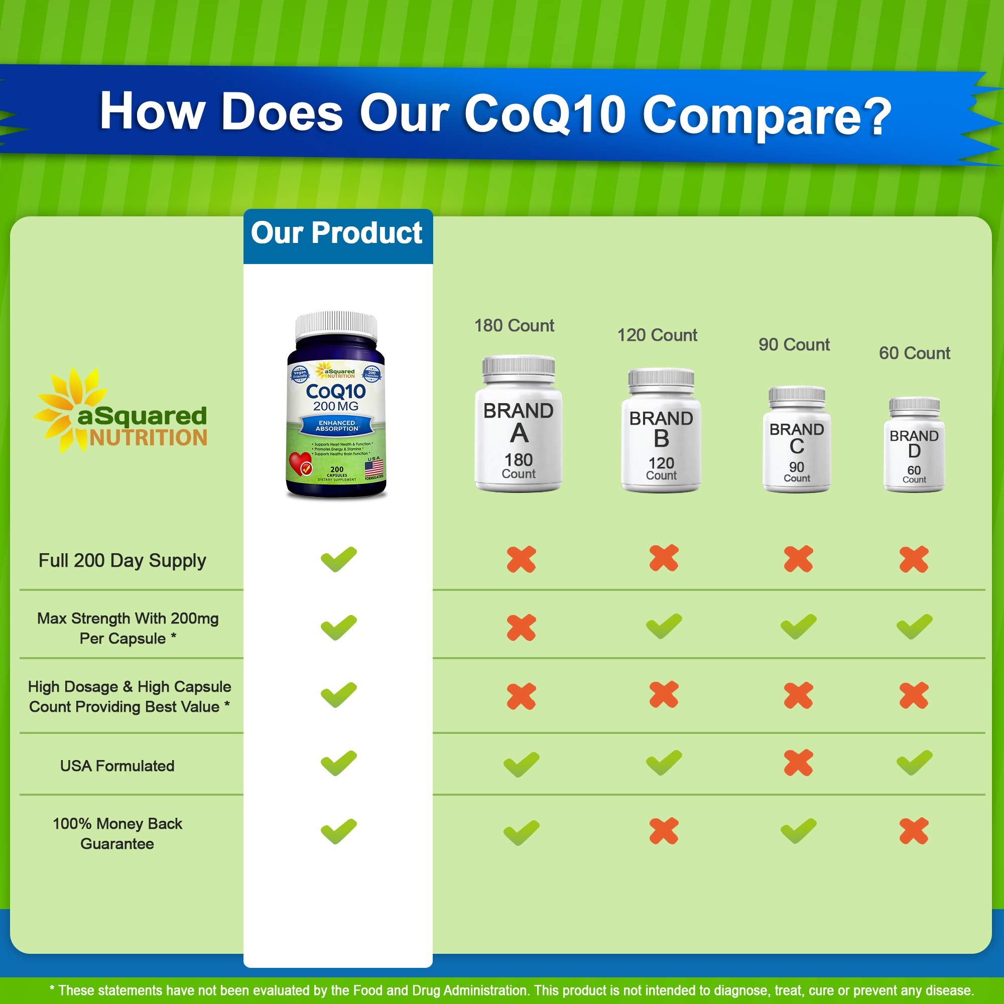 aSquared Nutrition CoQ10 powder texture close-up showing fine vegan formula