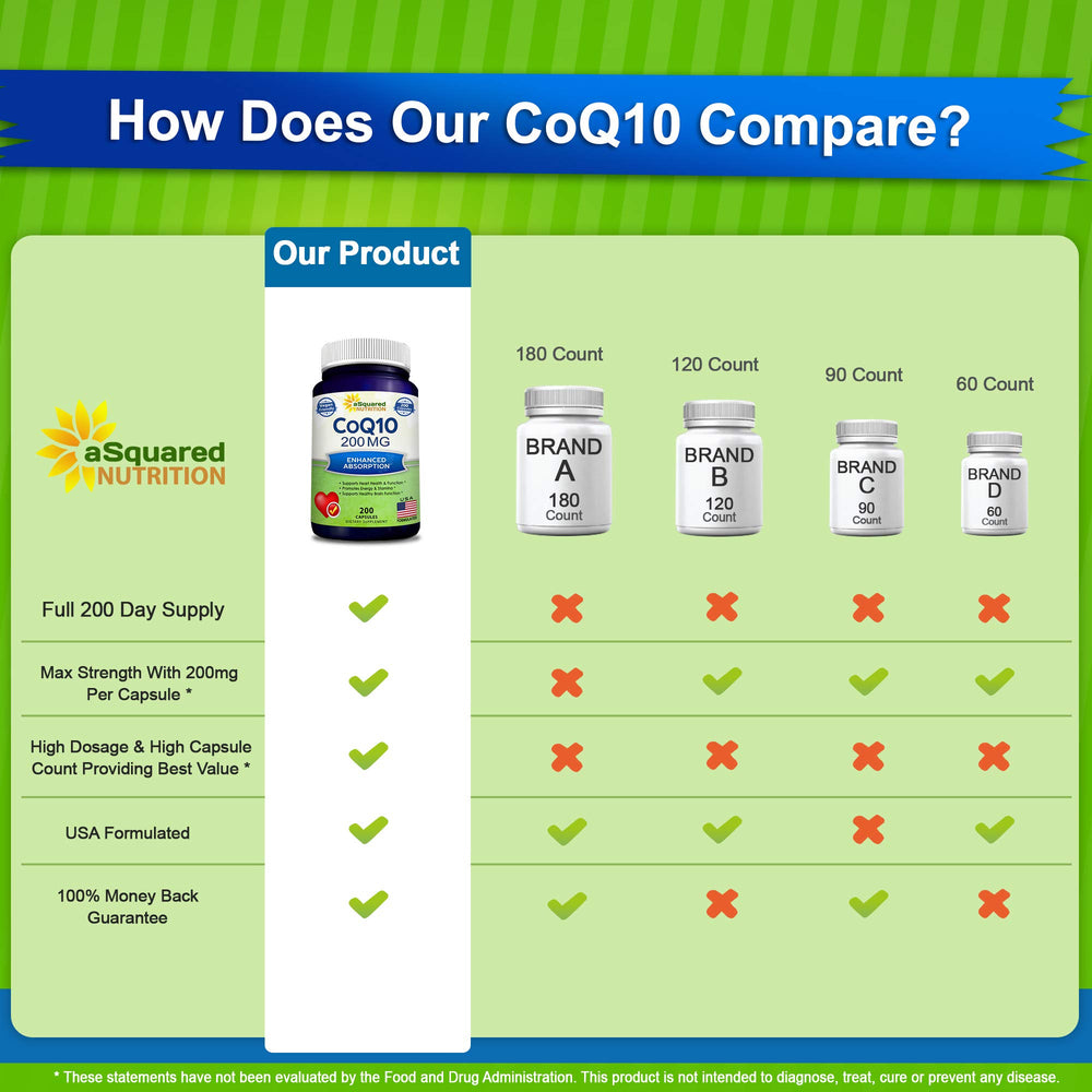 aSquared Nutrition CoQ10 powder texture close-up showing fine vegan formula