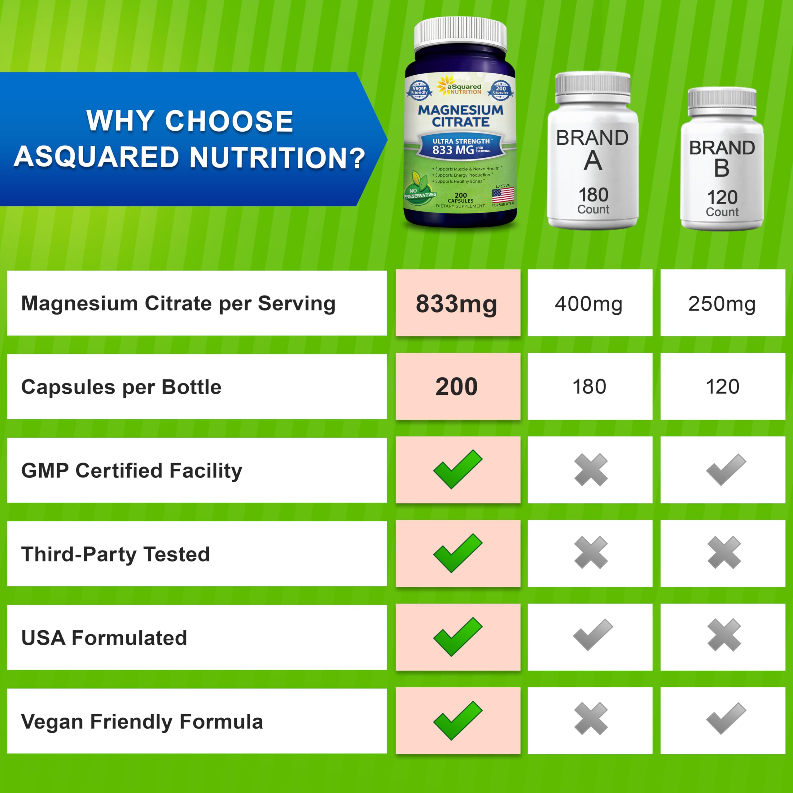 asquared nutrition GMP-quality packaging signals reliable, consistent magnesium citrate product