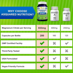 asquared nutrition GMP-quality packaging signals reliable, consistent magnesium citrate product