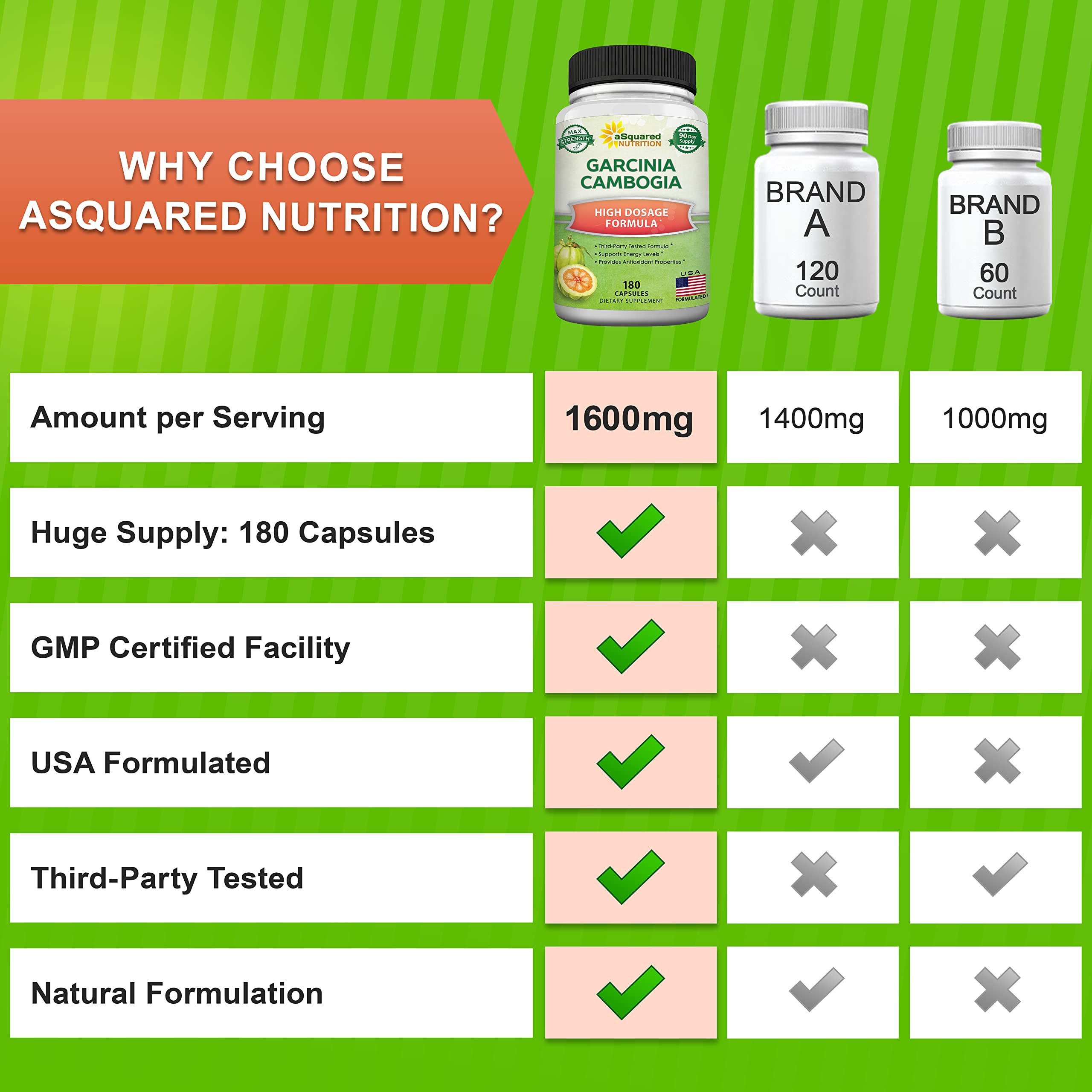 aSquared Nutrition ISO 17025 lab-tested seal emphasizing potency and purity.