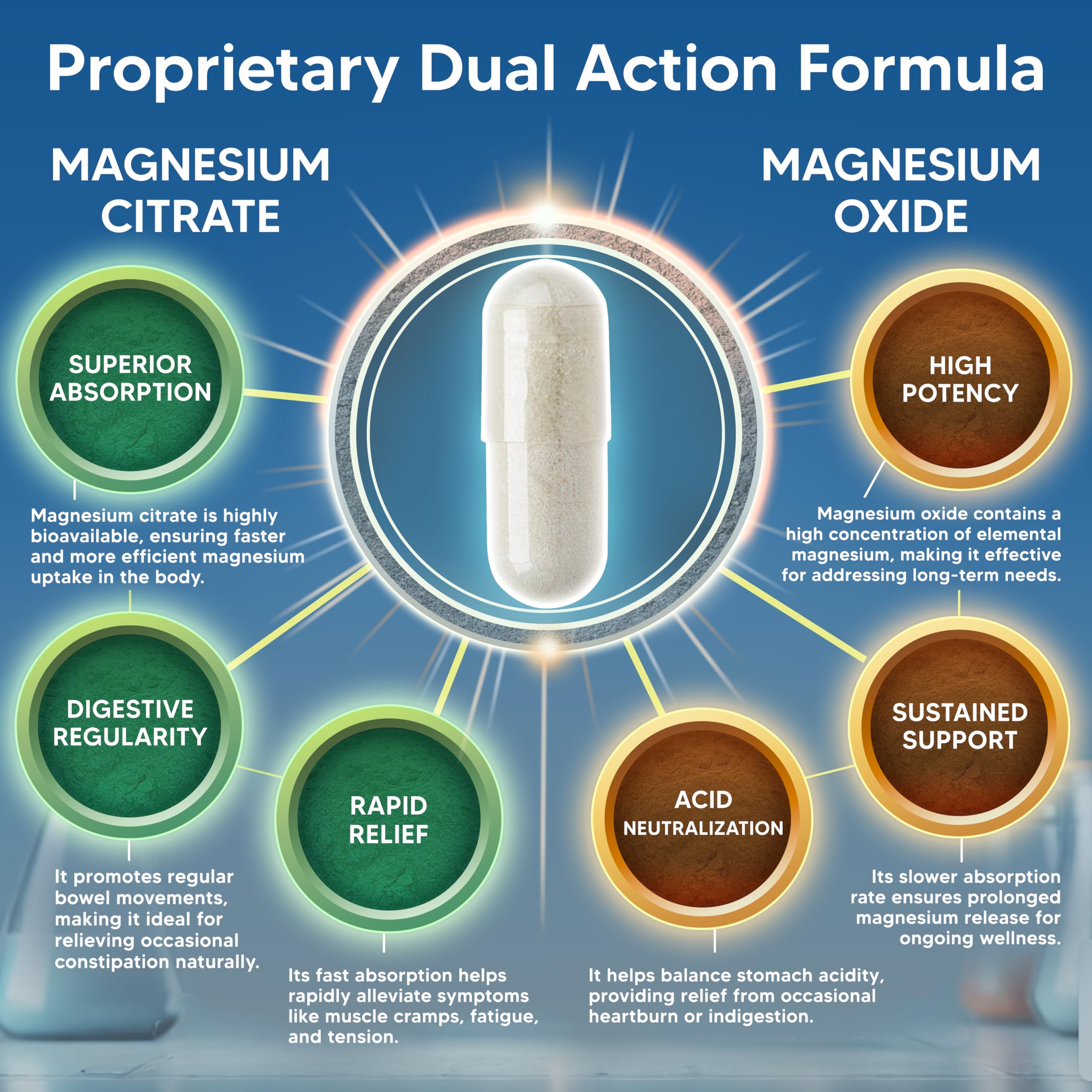 Close-up of aSquared Nutrition magnesium capsules, ready for daily supplementation.