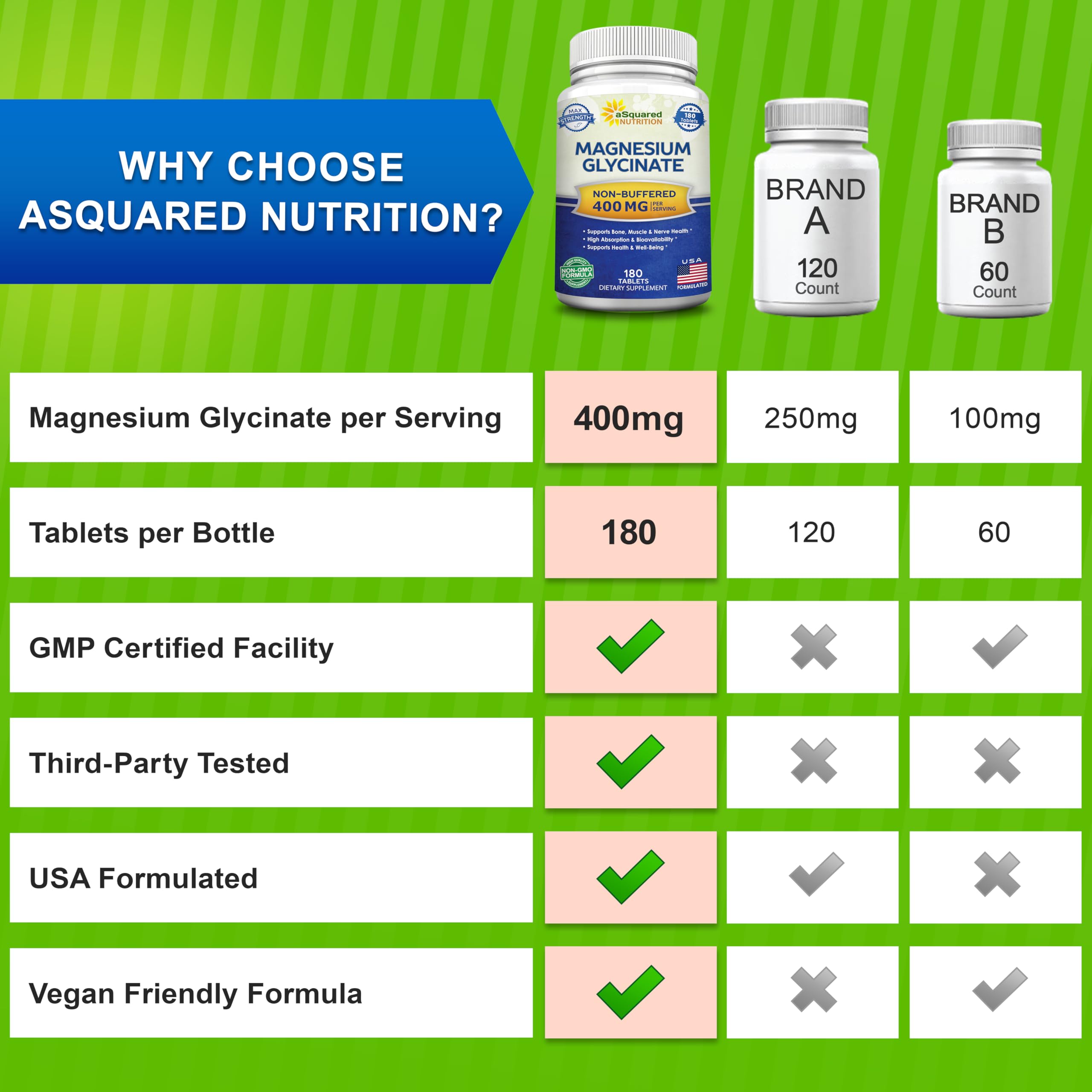 Lifestyle image of a person adding magnesium glycinate to a daily routine.