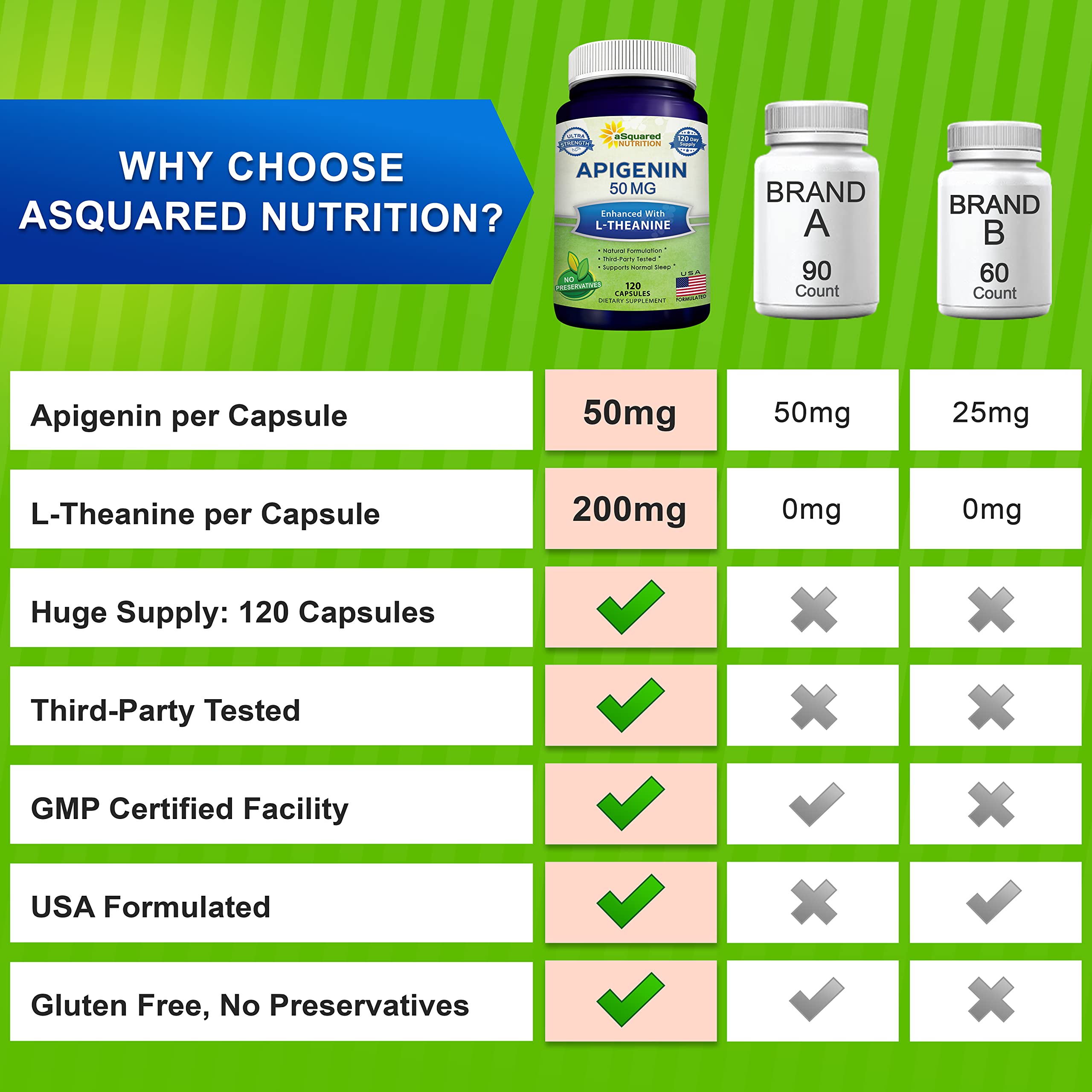 packaging and box of aSquared Nutrition plant-based supplement