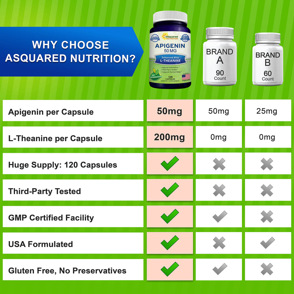 packaging and box of aSquared Nutrition plant-based supplement