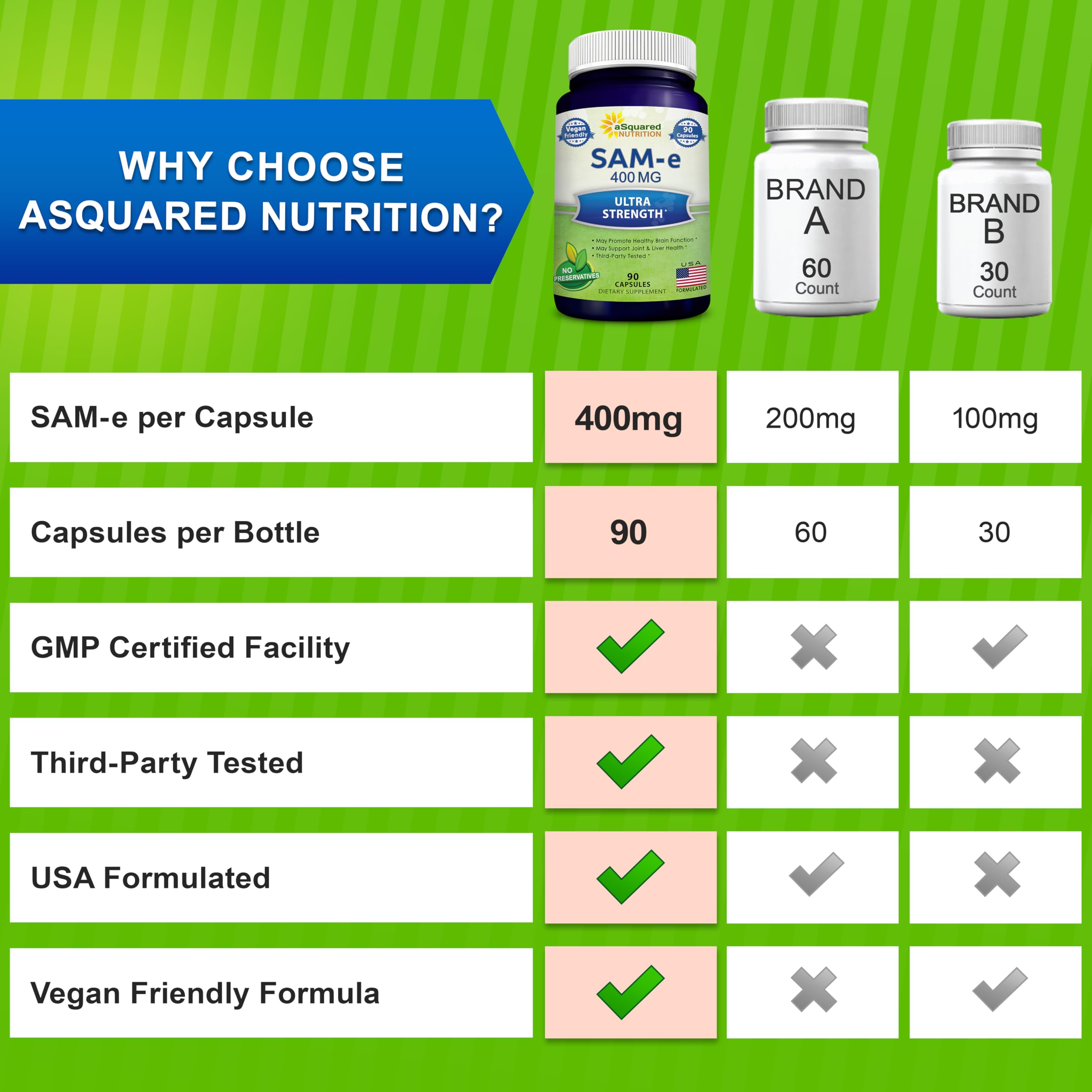 aSquared Nutrition SAM-e 400mg ingredients list emphasizing no gluten or dairy