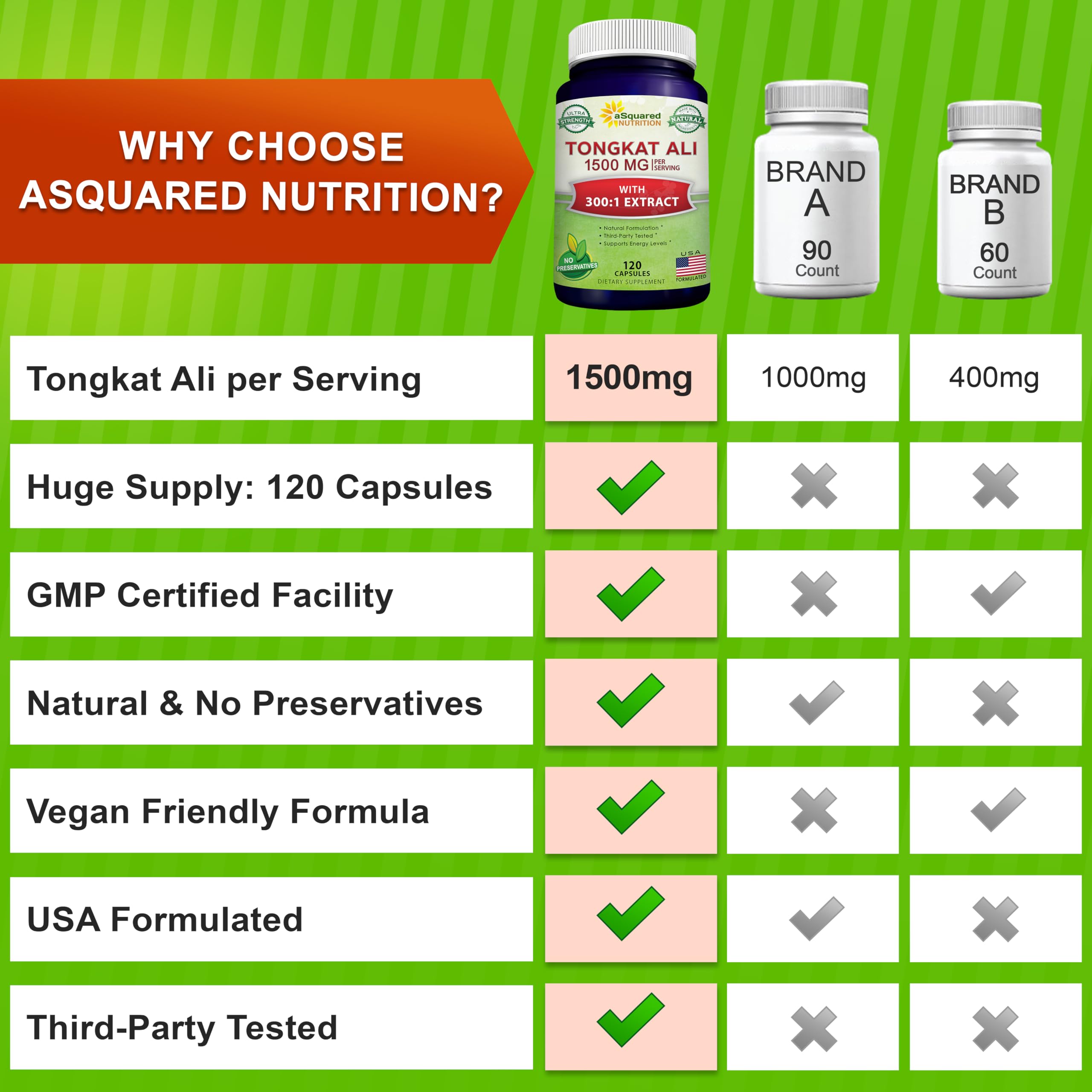 aSquared Nutrition Tongkat Ali 25:1 extract for balanced performance.