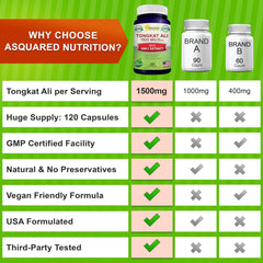 aSquared Nutrition Tongkat Ali 25:1 extract for balanced performance.