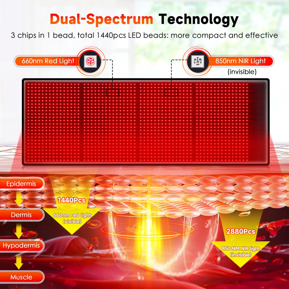 Astarexin mat showing 660nm red light close-up for surface-level skin care.