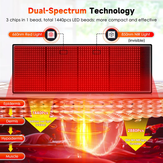 Astarexin mat showing 660nm red light close-up for surface-level skin care.