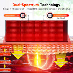Astarexin mat showing 660nm red light close-up for surface-level skin care.