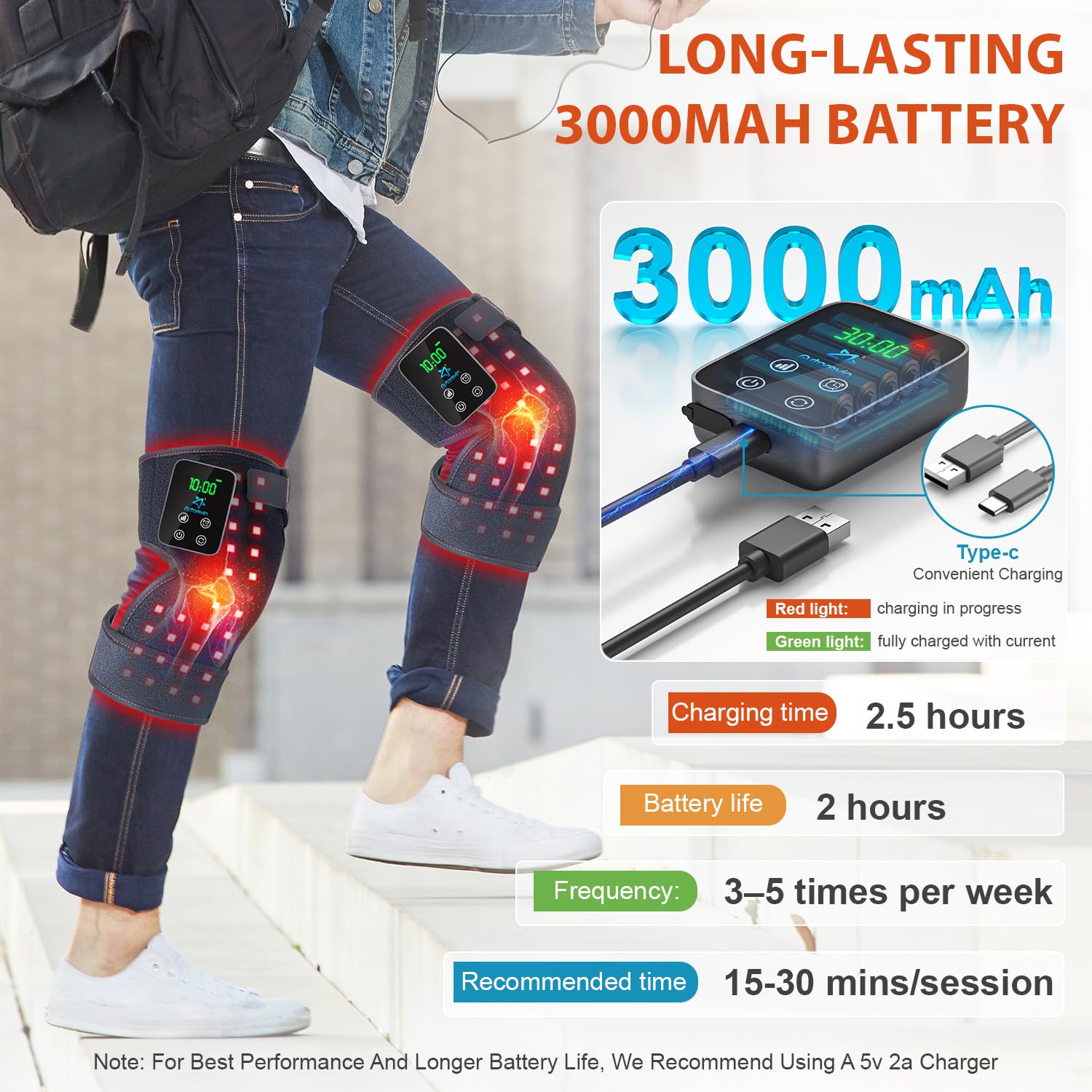 Astarexin wireless knee wrap runs on a 3000mAh battery for cordless use.