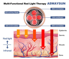 Aswaysun 5-minute auto-off timer helps prevent overuse