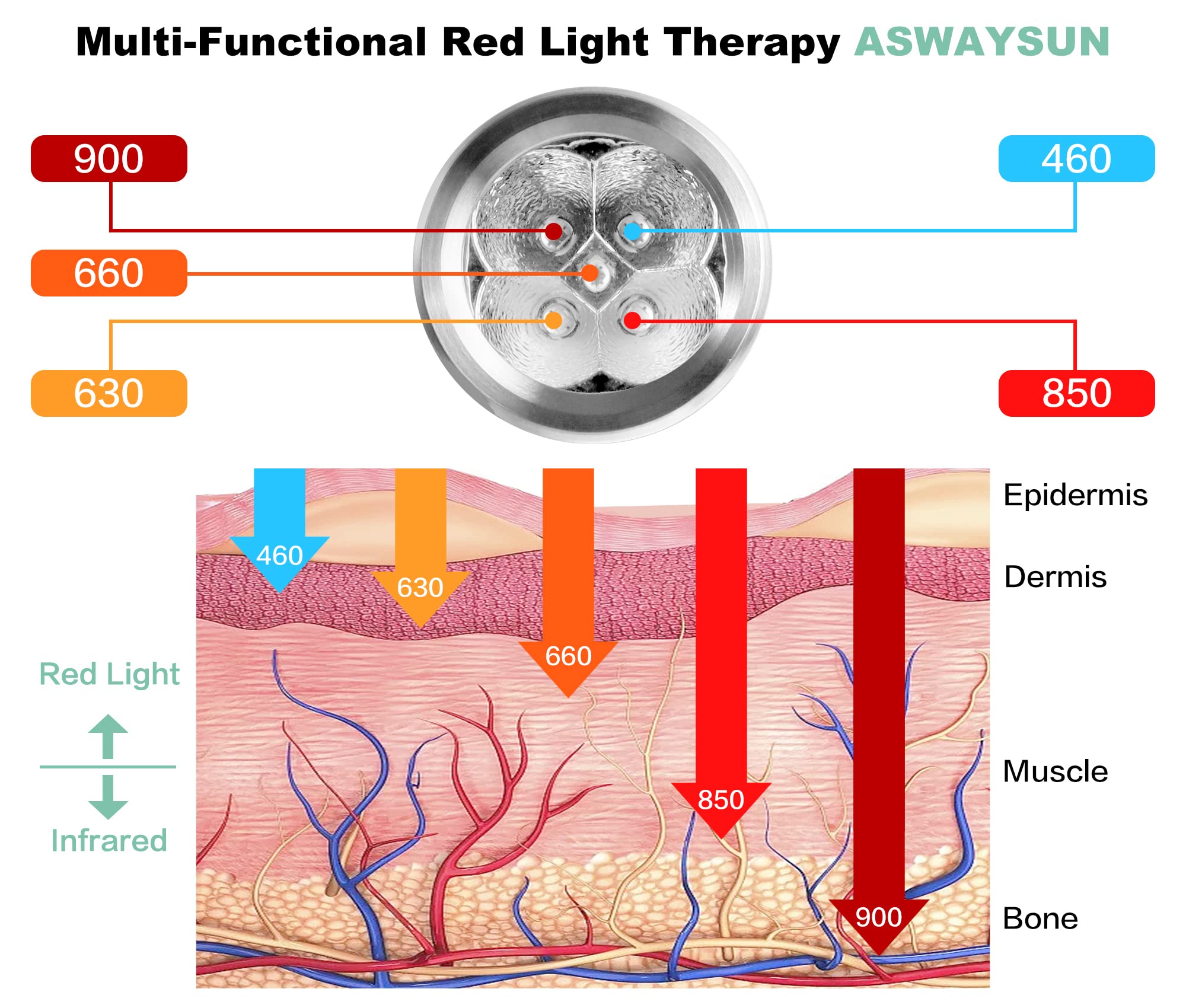 Aswaysun infrared wand face closeup for skin vitality and soothing relief.