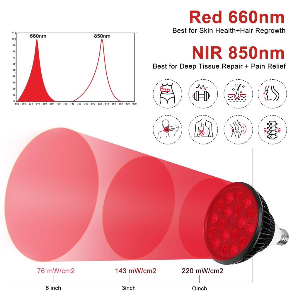 Aswaysun large optical lens enhancing irradiance for consistent exposure