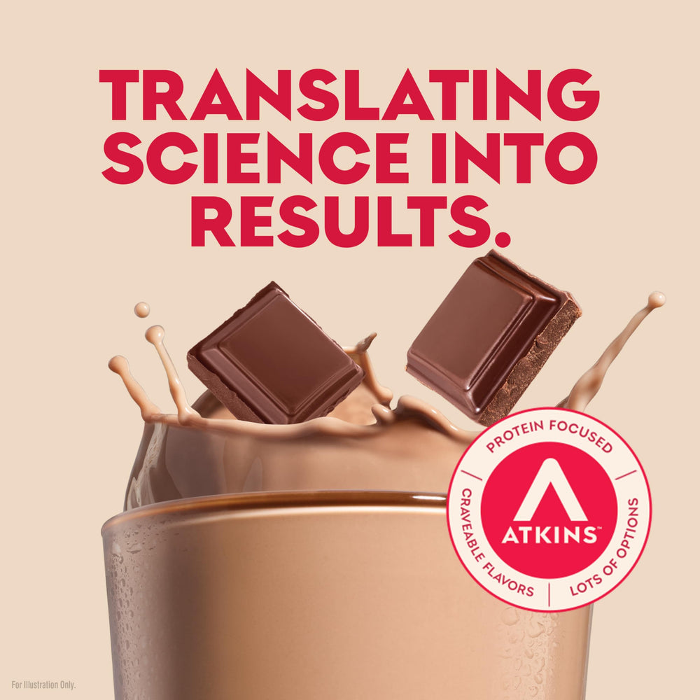 Atkins Best Sellers Milk Chocolate shake bottle pour, flavorful fueling.